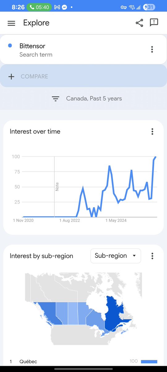 bittingthembits's tweet image. I’ve been staring at Google Trends $TAO

Same search term: Bittensor
Same window: last 5 years
Regions: US, Canada, Germany, UK

And here’s what hit me:
While price puked, attention exploded.
Every chart is pushing into, or projecting toward, new highs in interest.

People aren’t…