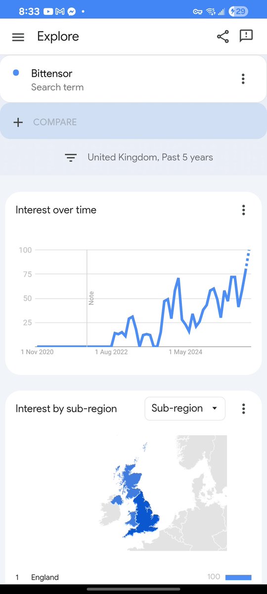 bittingthembits's tweet image. I’ve been staring at Google Trends $TAO

Same search term: Bittensor
Same window: last 5 years
Regions: US, Canada, Germany, UK

And here’s what hit me:
While price puked, attention exploded.
Every chart is pushing into, or projecting toward, new highs in interest.

People aren’t…