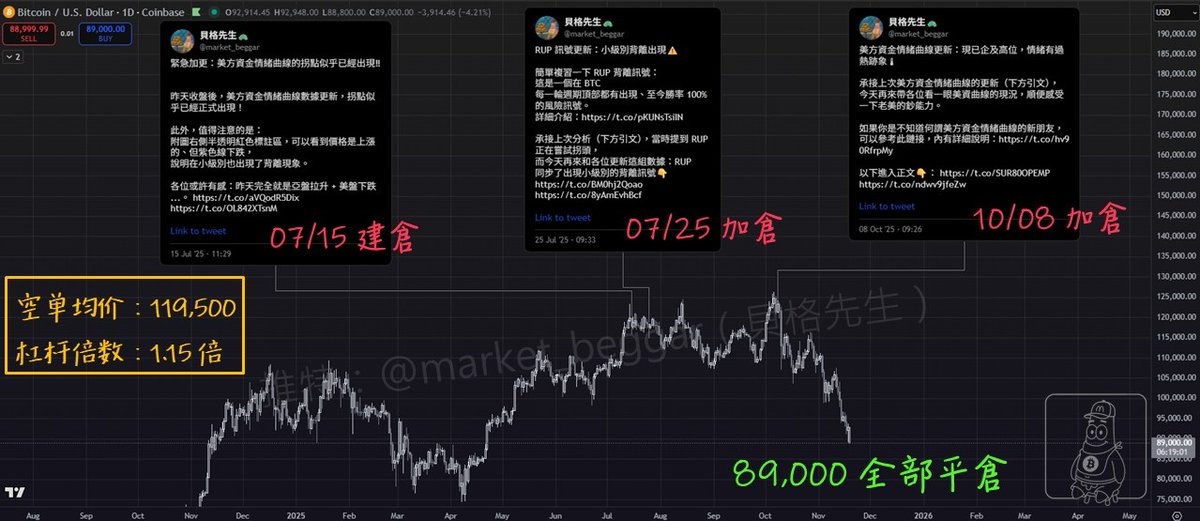 貝格先生🐢 tweet media