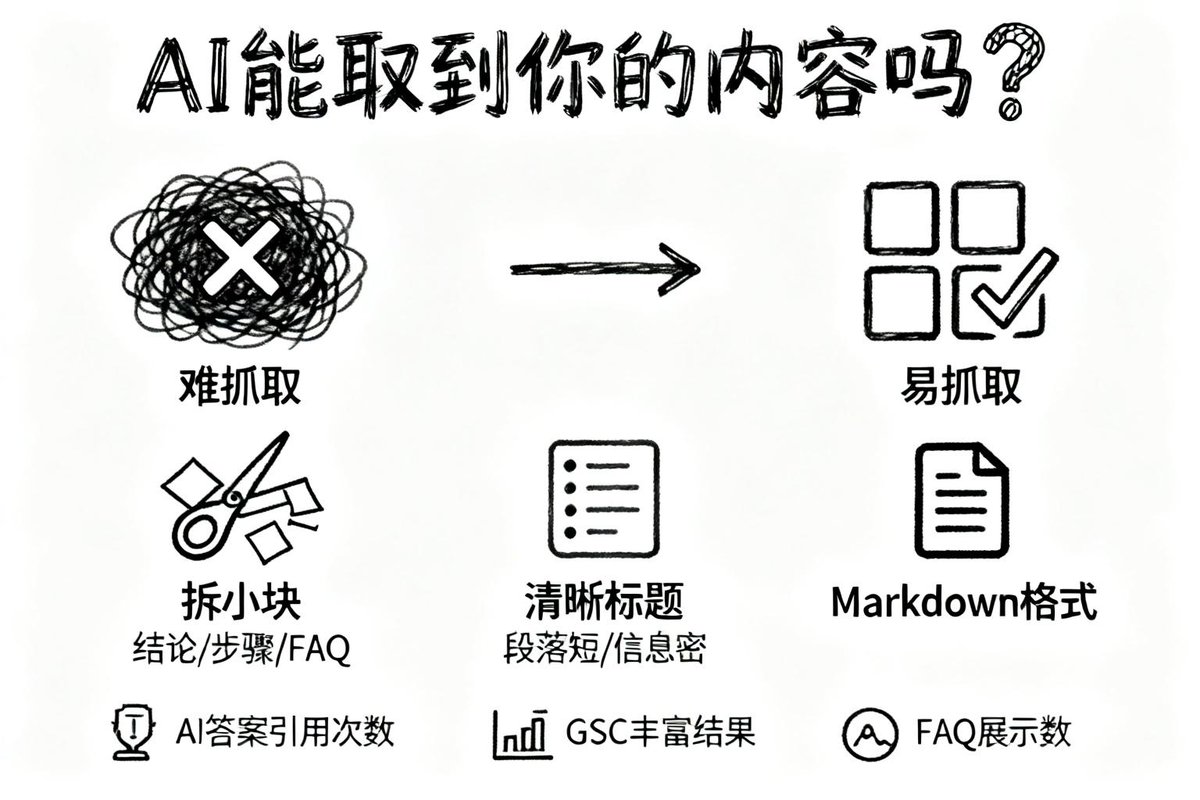 CoderJeffLee's tweet image. 感谢即刻 TV 转发 ～

在 AI 时代，best xx 系列还是有用！反正学不学不知道，收藏先！反正每个时代都有 best 对应的要学的！

SEO 和 GEO 同样也是有这些新词 ～