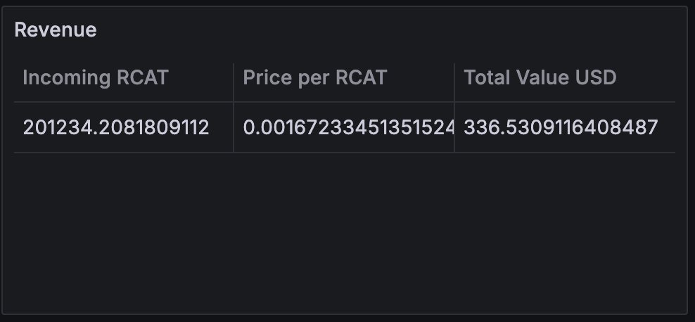 gutomartino's tweet image. Replicats is currently in beta, but has been generating revenue from the very beginning. 

It is not much (yet), but we have decided to do so because our product delivers significant value to our users.

Watch it grow