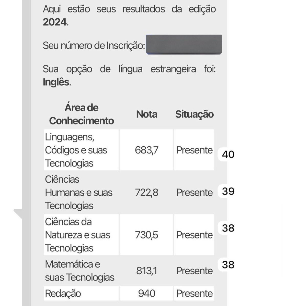 samswiftly's tweet image. aqui meus acertos e minhas notas

e sim a tri de 2024 me rasgou no pelo e sem lubrificante. mas errei umas 4/5 questões fáceis no segundo dia
