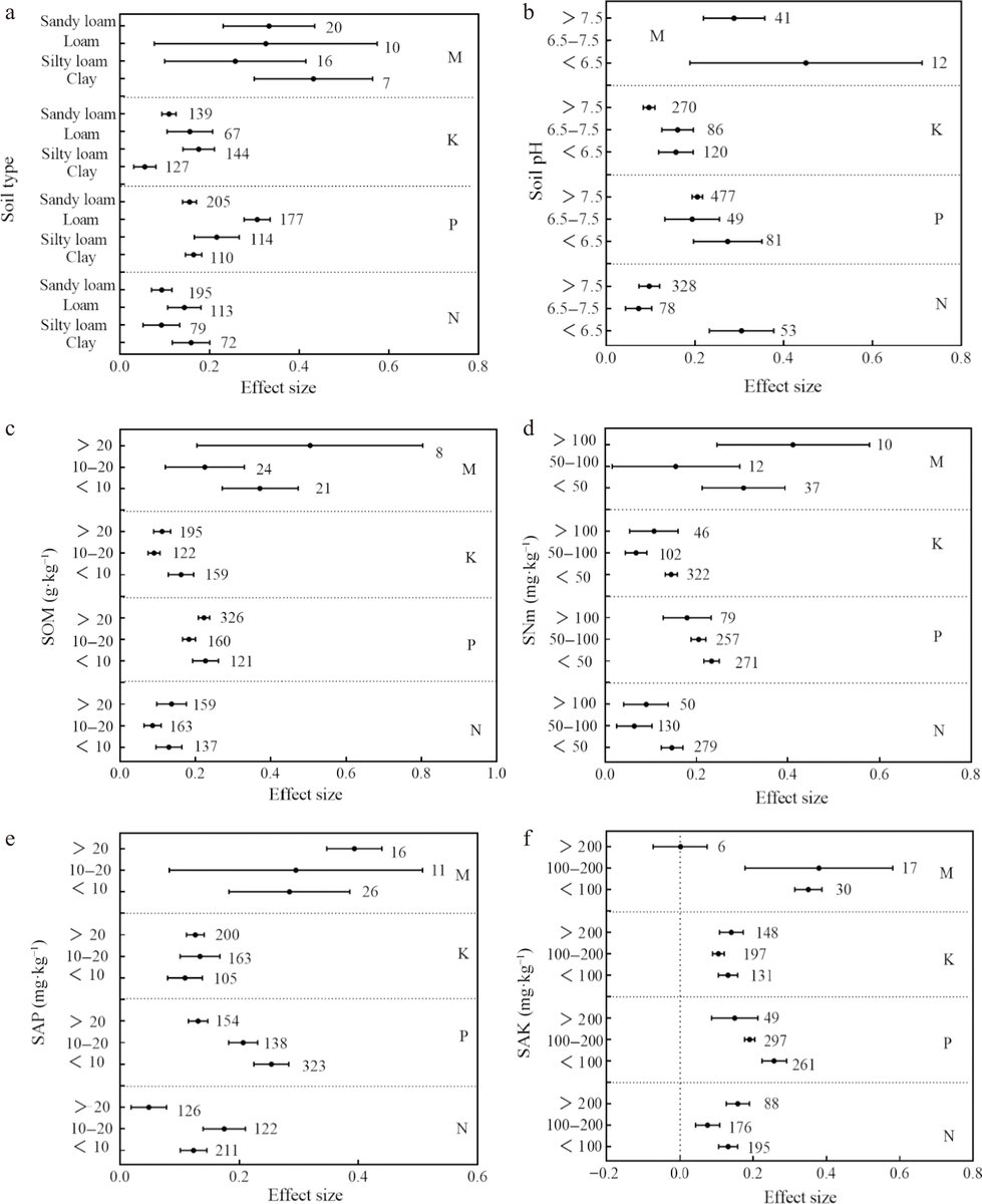 GrassResearch's tweet image. #GrassResearch #FertilizerManagement #BiomassYield
Meta-analysis on #alfalfa  🌱: Fertilizers boost first-cut biomass by 17.7%—manure (38.0%) works best, followed by P (24.0%). 100–150 kg·ha⁻¹ N/P/K is recommended.
@MaximumAcademic @iLZU1909
Details: maxapress.com/article/doi/10…