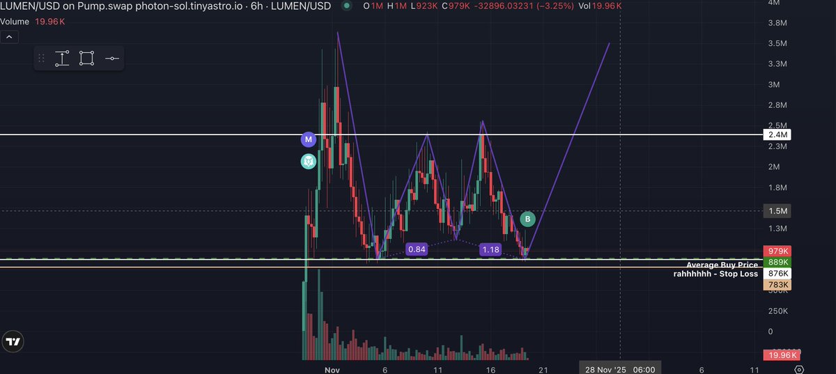 coinsnipr's tweet image. $Lumen update- perfection