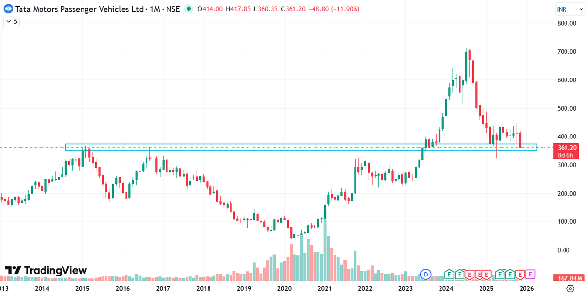 Chart Patterns (@ChartPatterns__) / Posts / X