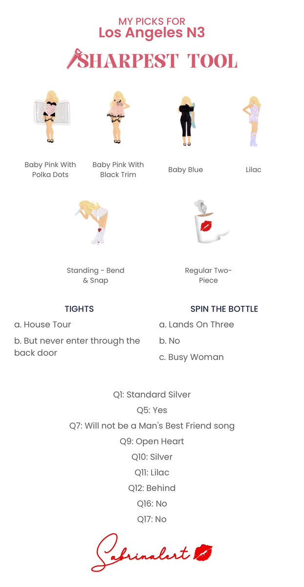sabrinalert's tweet image. about 30 minutes left to get your #sharpesttool filled out! 

in case you need to know what not to pick here are my guesses 🙃