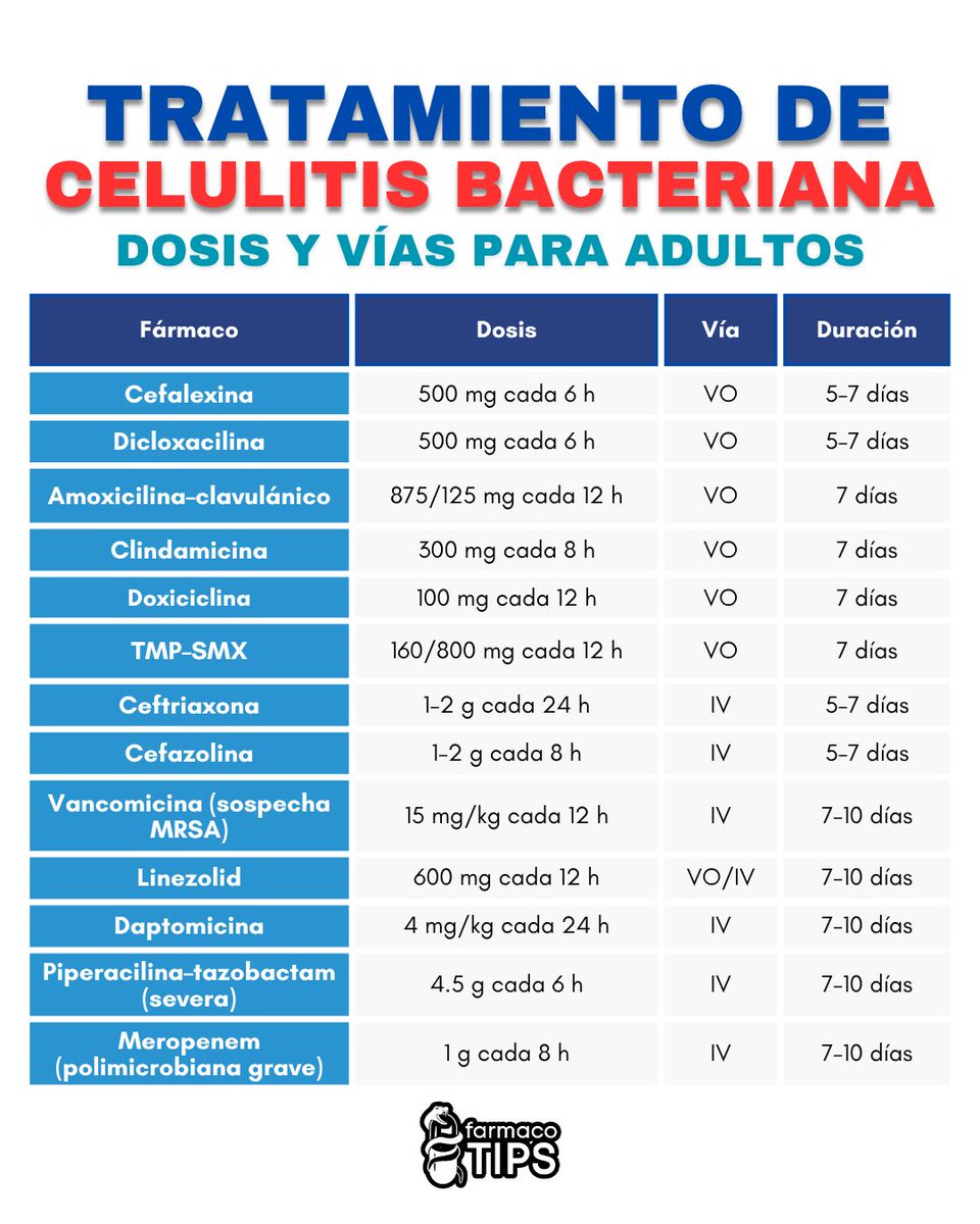 TRATAMIENTO DE CELULITIS BACTERIANA