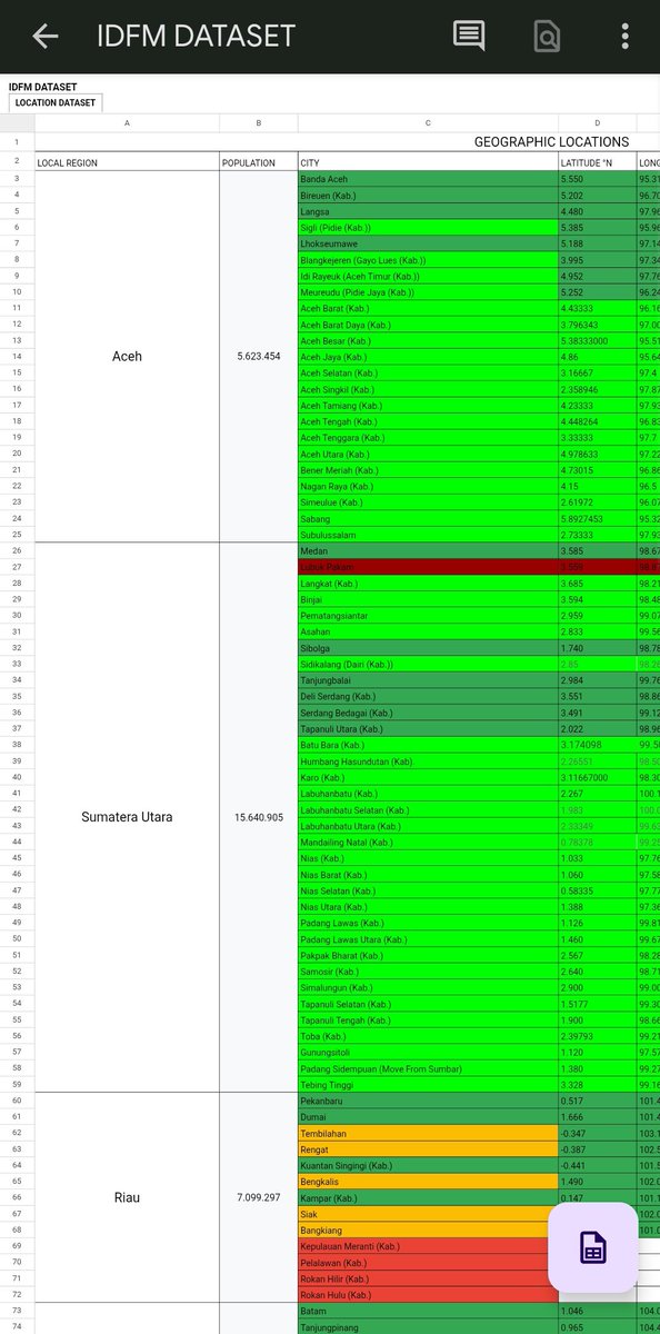 Banyak yg harus dibenerin dari DB FM26 ori 🤞