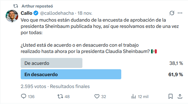 ¿Qué pasa cuando un chairo quiere usar la democracia y la lógica para demostrar su punto? ésto: 🤣