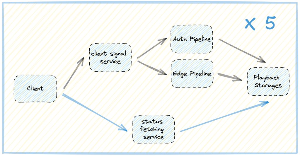 ScyllaDB's tweet image. After evaluating several options, Digital Turbine moved to ScyllaDB when DynamoDB continued to cause performance and cost concerns at scale. Learn how the migration took less than a sprint to implement and what the results looked like. ow.ly/jEjQ50VWrlM

#ScyllaDB