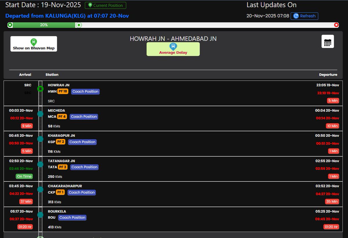 NorthOdishaRail's tweet image. Another day, same story. 12834 #Howrah–#Ahmedabad SF reached #Tatanagar right on time—but is now 1h 20m late after entering #LateDivisionCKP territory.
How can punctuality remain broken for years despite repeated monitoring?
Passengers are tired.
#LateZoneSER #PassengerConcern