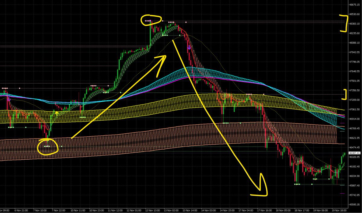 EX_IT_Trading's tweet image. #US30 #DowJones