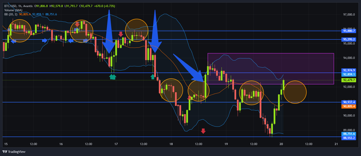 the zone where momentum goes to die 

🤷‍♂️🤙