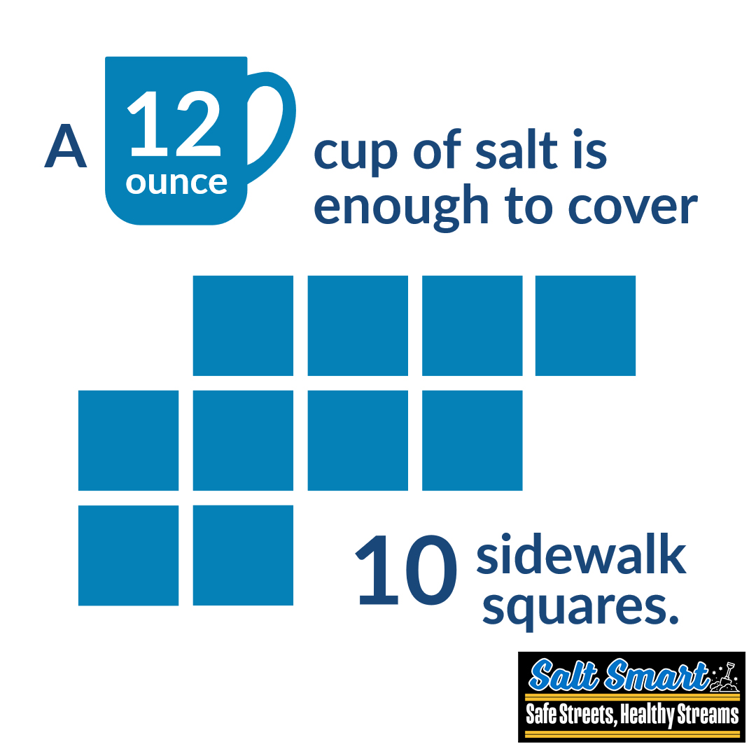 COMOSustain's tweet image. 𝗪𝗜𝗡𝗧𝗘𝗥 𝗪𝗜𝗦𝗘:  𝗕𝗲 𝘀𝗮𝗹𝘁 𝘀𝗺𝗮𝗿𝘁. What can you do to help? 
- Shovel (and use the right tool for the job). The more snow and ice you remove manually, the less salt you will have to use and the more effective it will be when you do use it.
- 15˚F is too cold for…