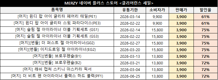 머지 3,900원 #클리어런스 오픈 !!
가격이 정말 매끈매끈하다 ‿︵‿ヽ(°□° )ノ︵‿︵
야무지게 표로 공유하겟슨 •᷄ ɞ •᷄   

🔗brand.naver.com/merzy/products…