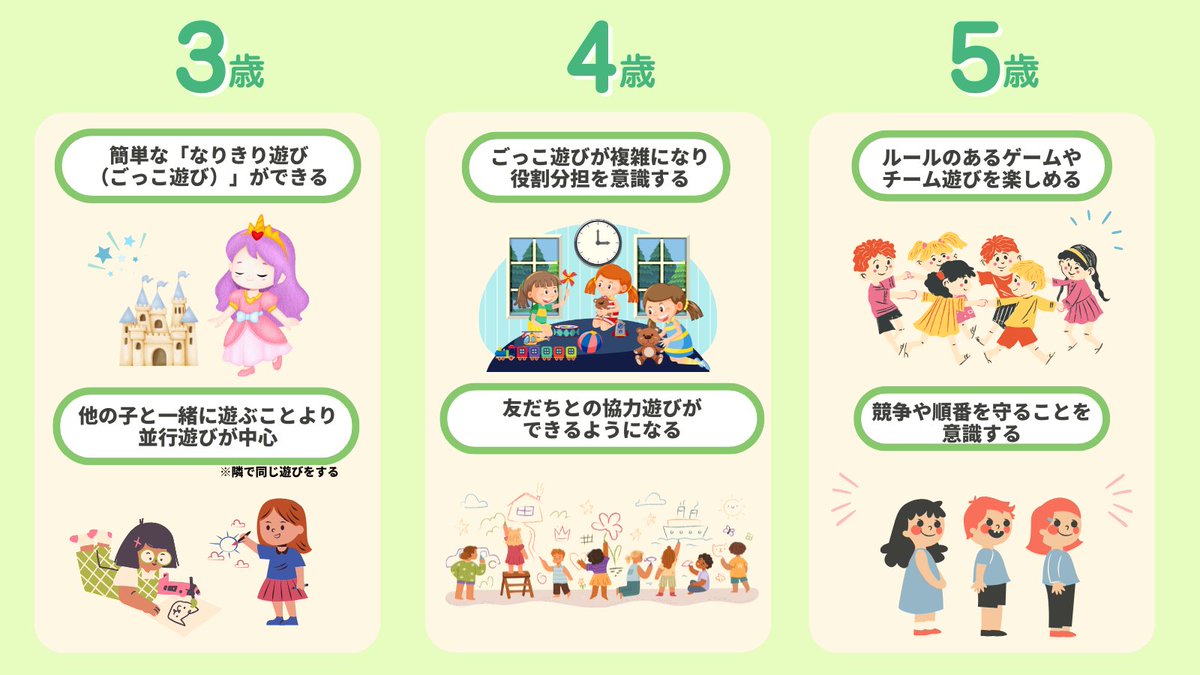 遊びは成長のチャンス💡
3歳→思考力
4歳→協力・ごっこ遊び
5歳→ルール・社会性
毎日の遊びが、子どもの未来を育てます✨