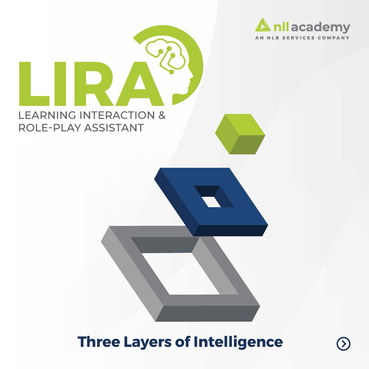 nll_academy's tweet image. #LIRA combines interactive dialogue, immersive role-play &amp;amp; personalized feedback to create engaging, hands-on learning experiences. It helps learners practice &amp;amp; reflect, like having a dedicated personal coach available 24x7. Visit tinyurl.com/mum44czr #AIinLearning #AImentor