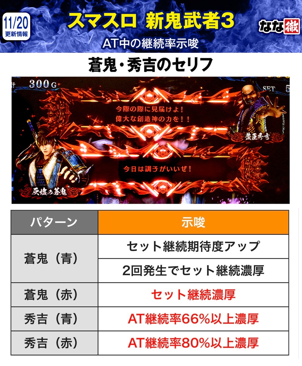 スマスロ 新鬼武者3 解析情報】 AT中のアツい演出や継続率示唆が判明