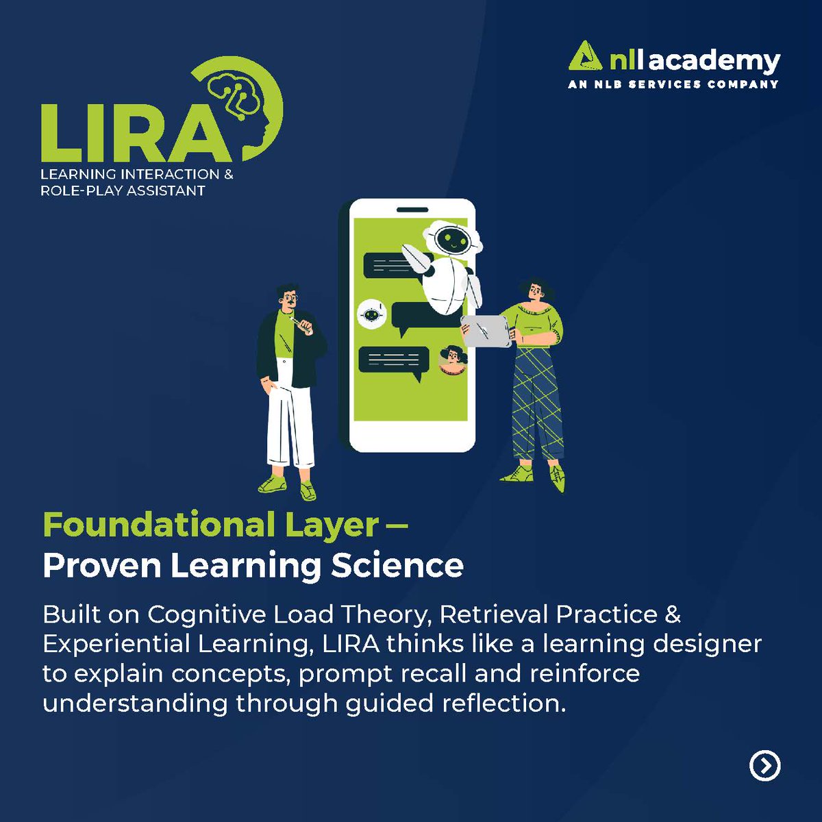 nll_academy's tweet image. #LIRA combines interactive dialogue, immersive role-play &amp;amp; personalized feedback to create engaging, hands-on learning experiences. It helps learners practice &amp;amp; reflect, like having a dedicated personal coach available 24x7. Visit tinyurl.com/mum44czr #AIinLearning #AImentor