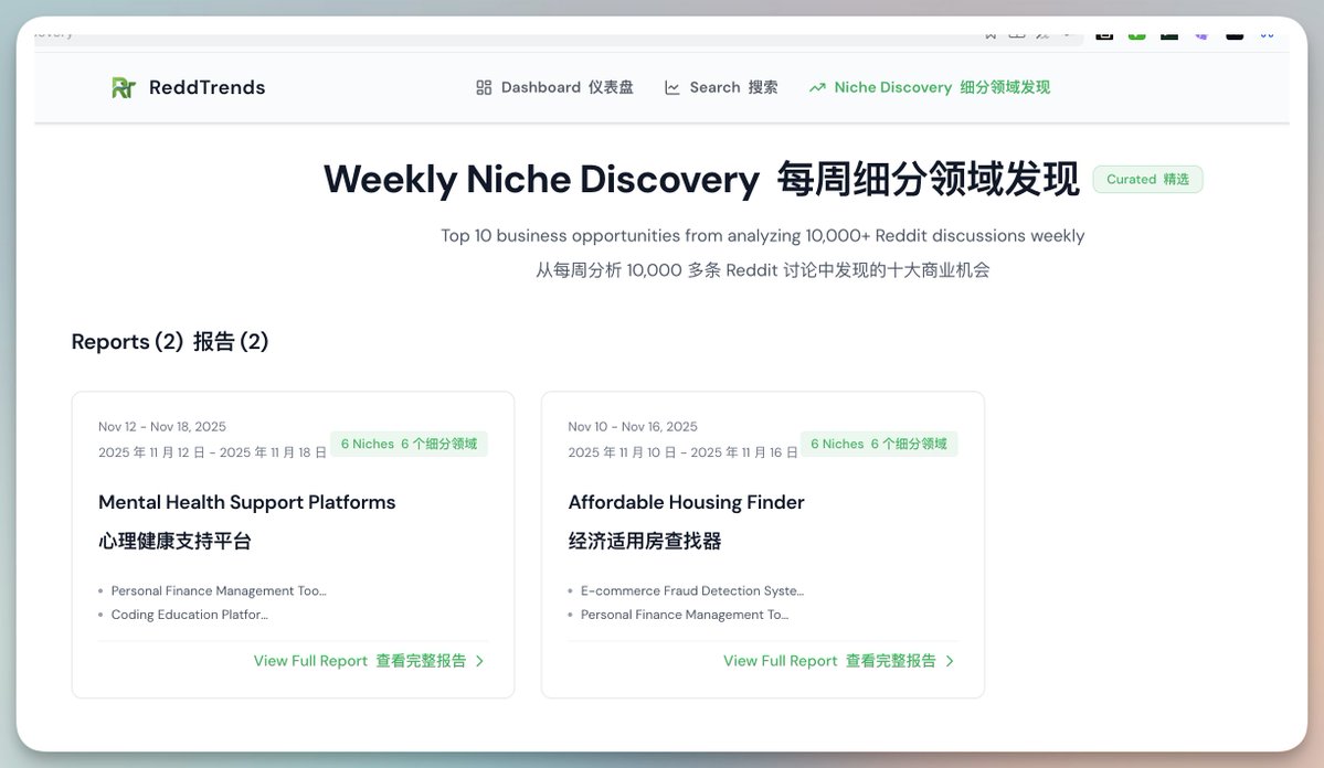 做出海鮮沒靈感?用它一鍵分析Reddit 上千熱帖,精準抓痛點
群友@yanhua1010 開發的Reddit痛點挖掘網站。
對於Vibe coding什麼海外產品工具很有用。
設計很精美,註冊就能免費用,還沒發現檢索次數上限。