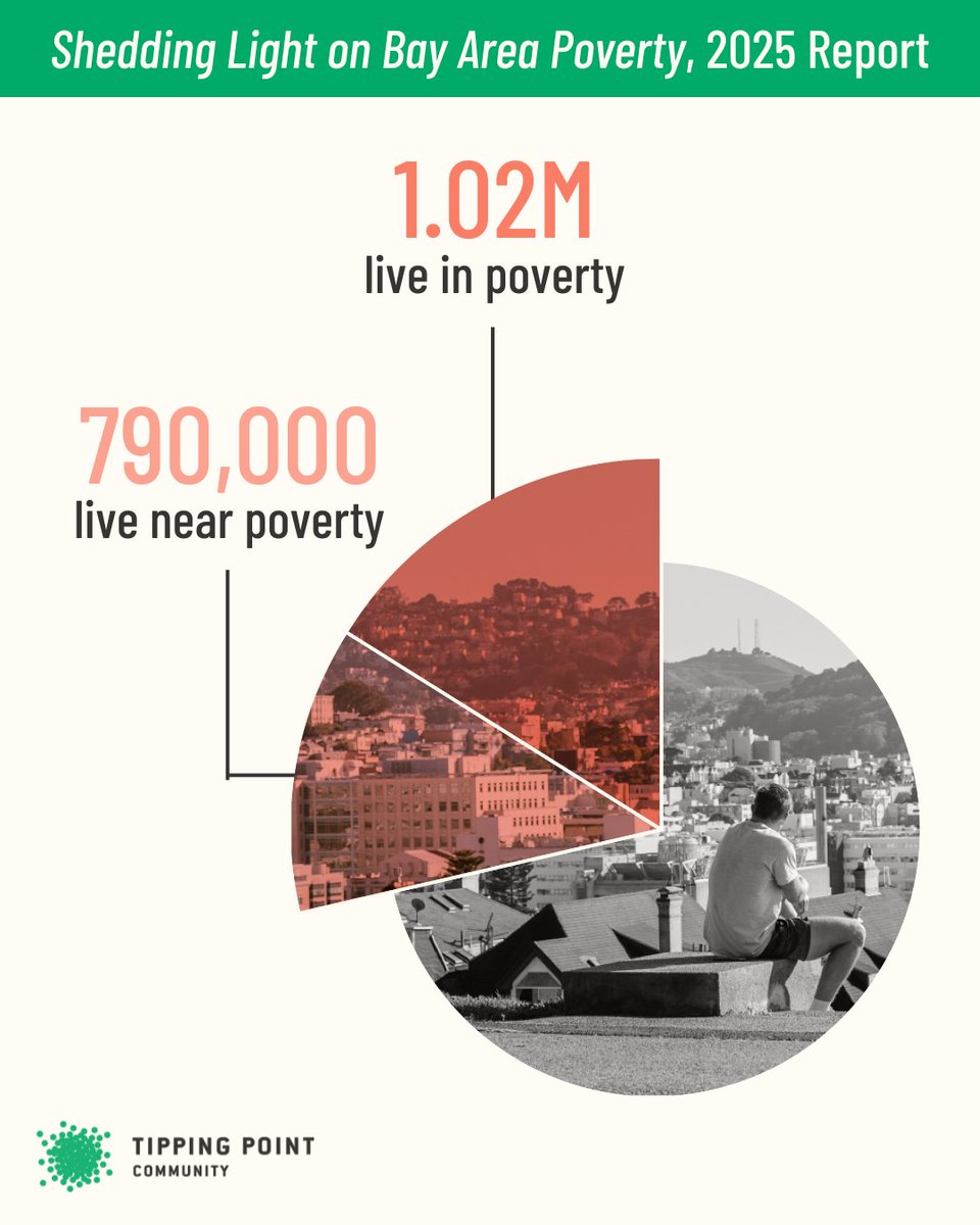 Tipping Point Community tweet media