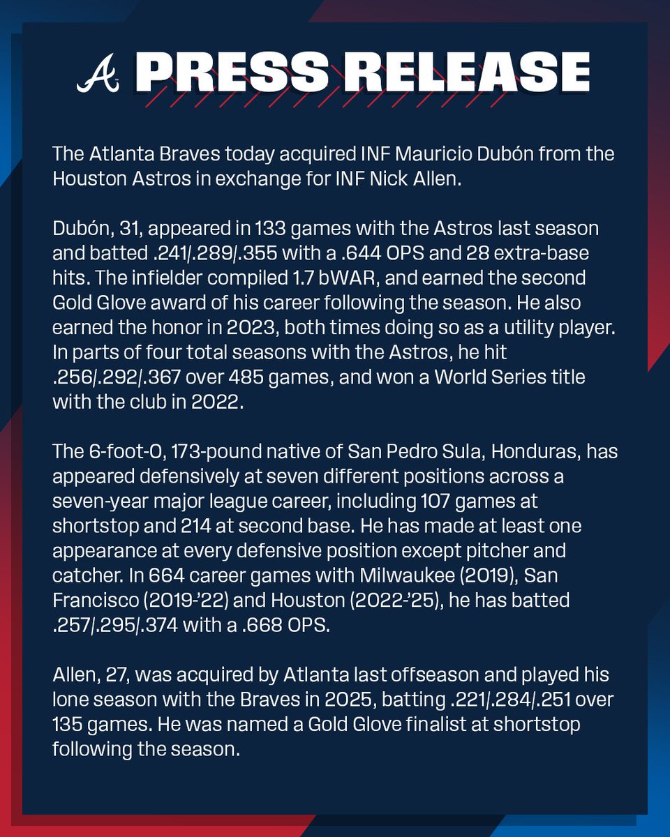 Braves's tweet image. The #Braves today acquired INF Mauricio Dubón from the Houston Astros in exchange for INF Nick Allen: