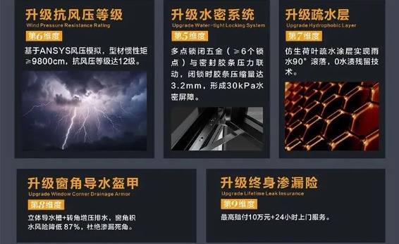 CraftedFacade's tweet image. 🌬 High-performance window &amp;amp; door systems built for all-weather protection — sealing, insulation, wind resistance &amp;amp; moisture control for reliable B2B projects.
Contact: 393129308@qq.com
#ydonwbuilding #windowsystems #buildingmaterials #b2bconstruction