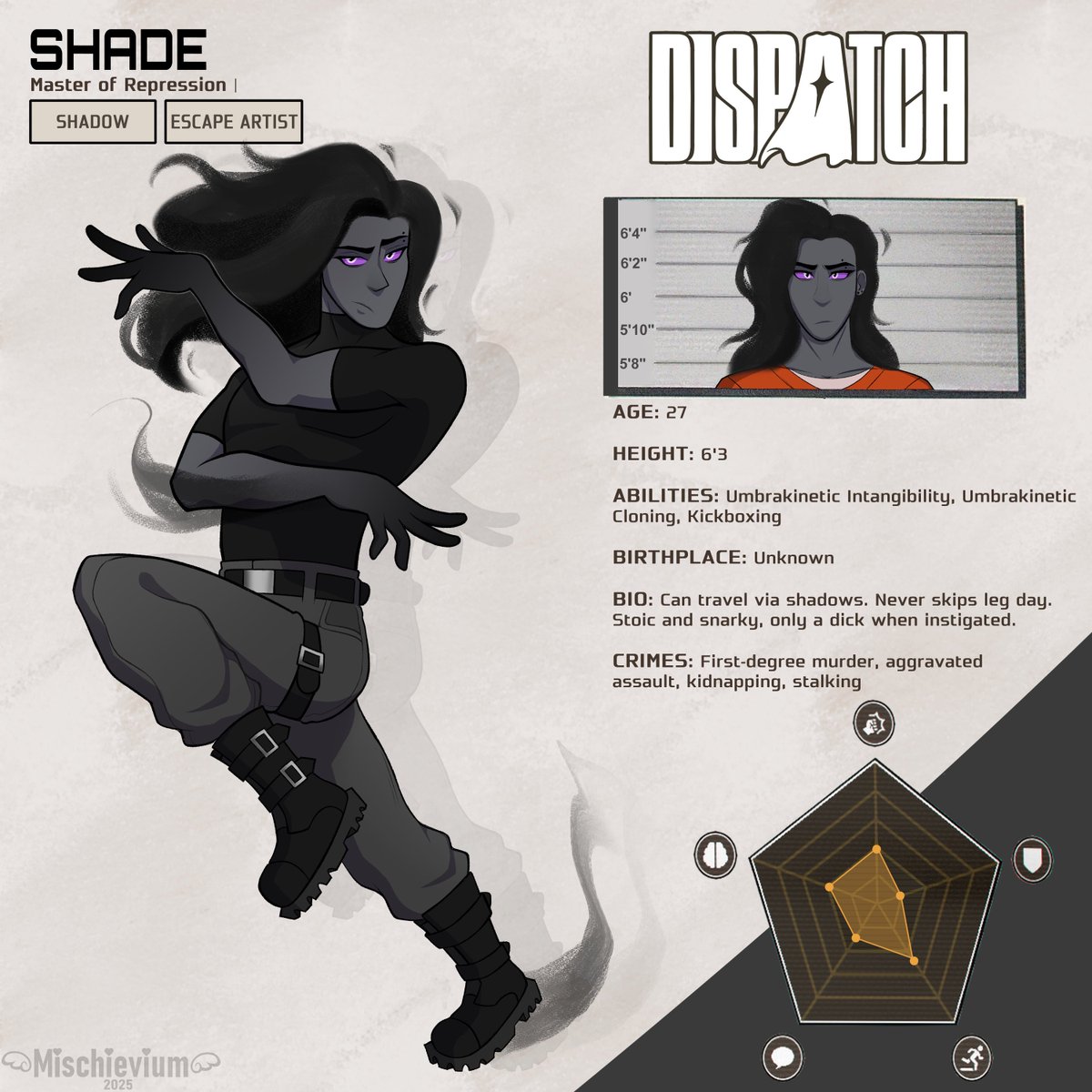 _Mischievium_'s tweet image. we are so locked in
[#Dispatch #DispatchOC]