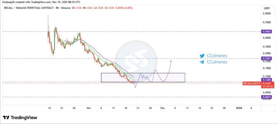 Crypto Signal tweet media
