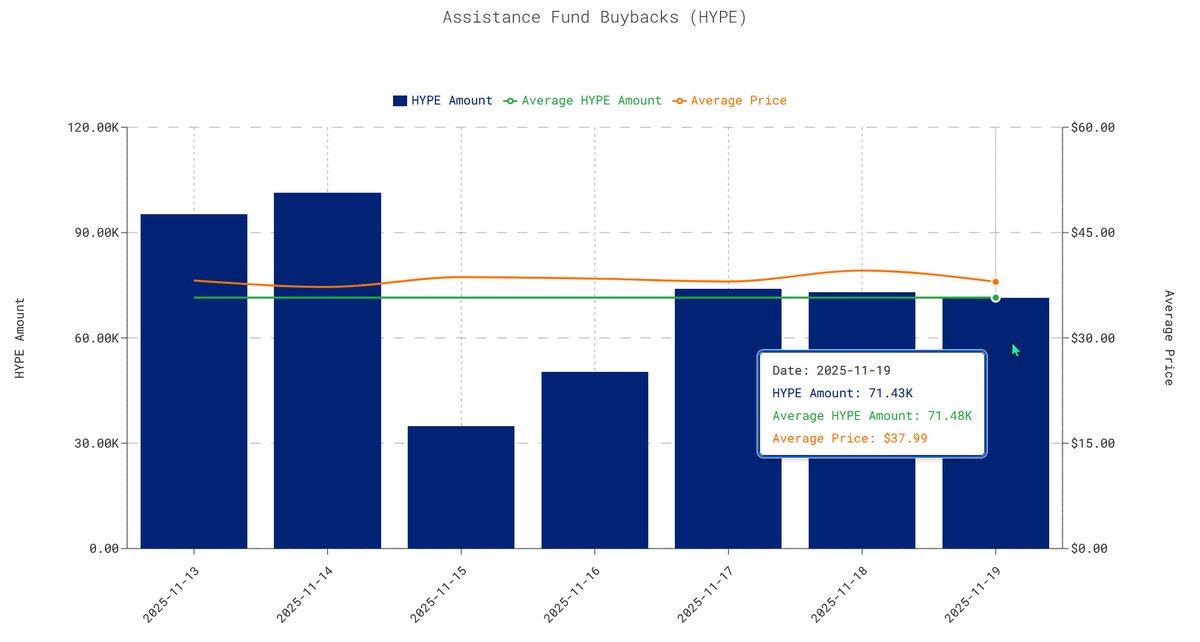 Hyperliquid Hub tweet media