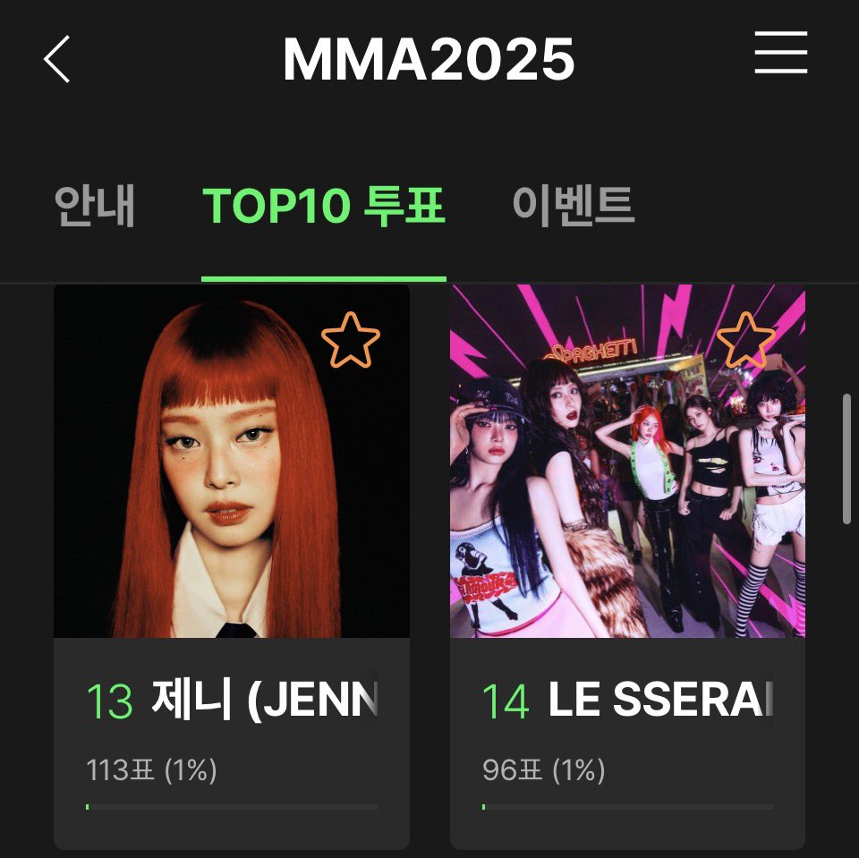 JennieKimData's tweet image. Korean Rubies: please make sure to vote for #JENNIE in the ‘Top 10 (Bonsang)’ category at MMA 2025. Voting is open from November 20 to December 4, and only accounts verified with a Korean phone number can participate. 

- The final score is calculated as 60% digital points, 20%…