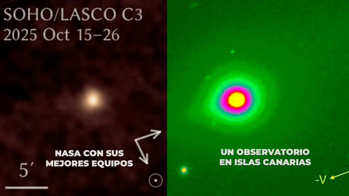 Solo para ponerlo de un modo bien gráfico: