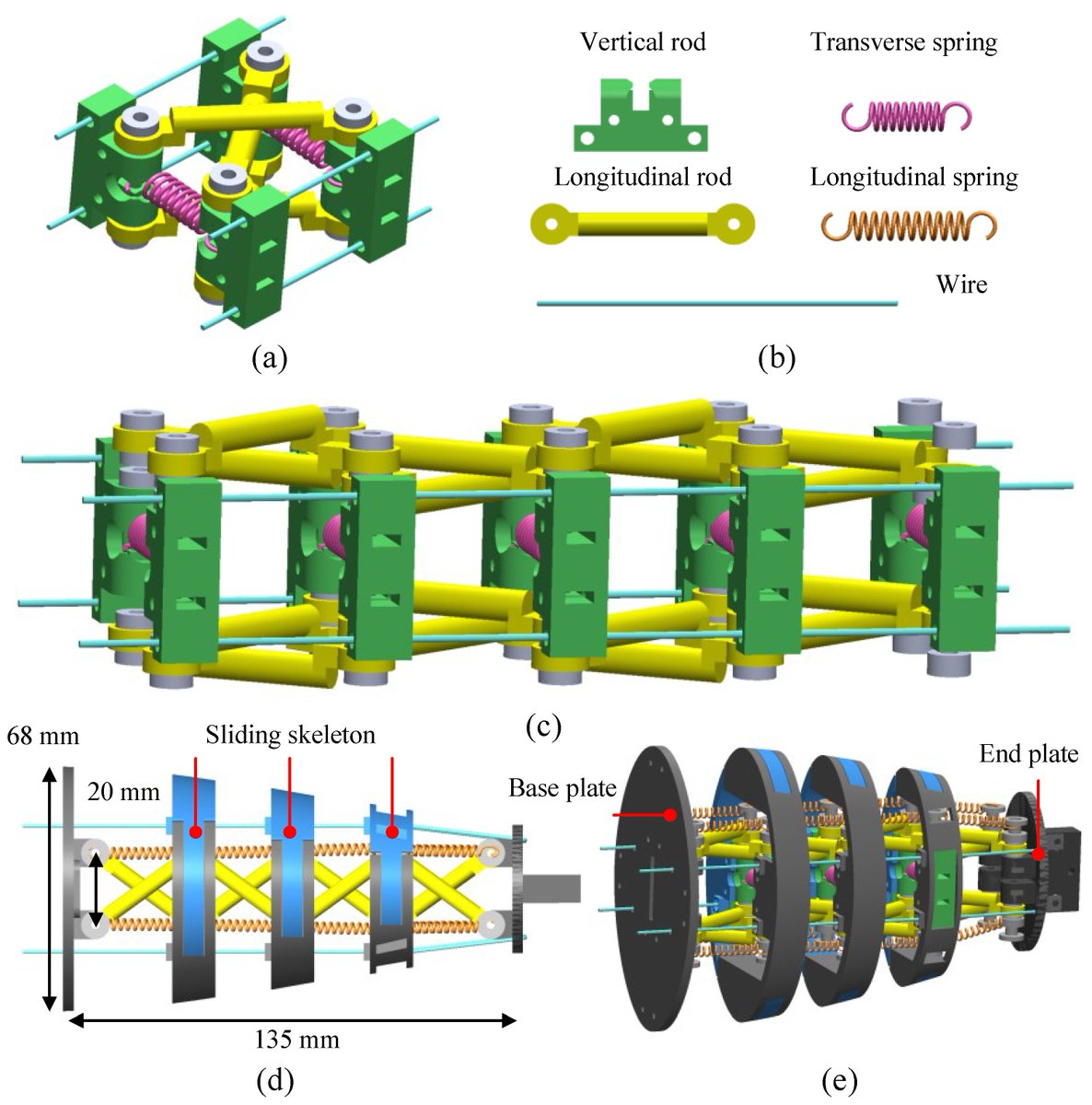 Biomim_MDPI's tweet image. 🐟🤖Flexible, high-performance fish bodies inspire new approaches in soft robotics.
This study introduces a tensegrity-based continuum robotic fish with variable stiffness, enabling fish-like oscillation.
🔗 mdpi.com/2313-7673/9/1/…

#Biomimetics #SoftRobotics #BioinspiredDesign