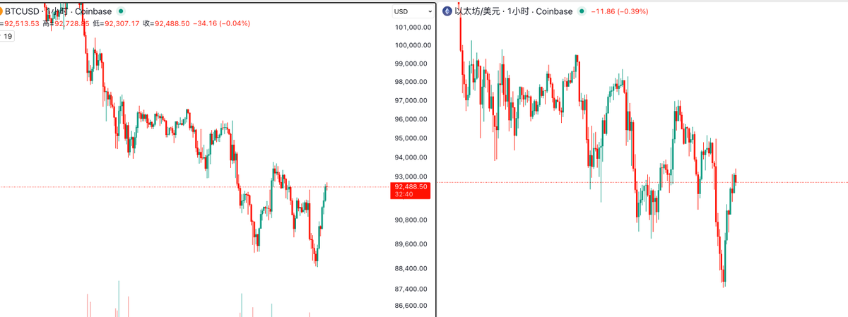 华尔街没有名字 tweet media