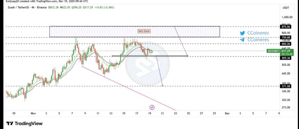 Crypto Signal tweet media