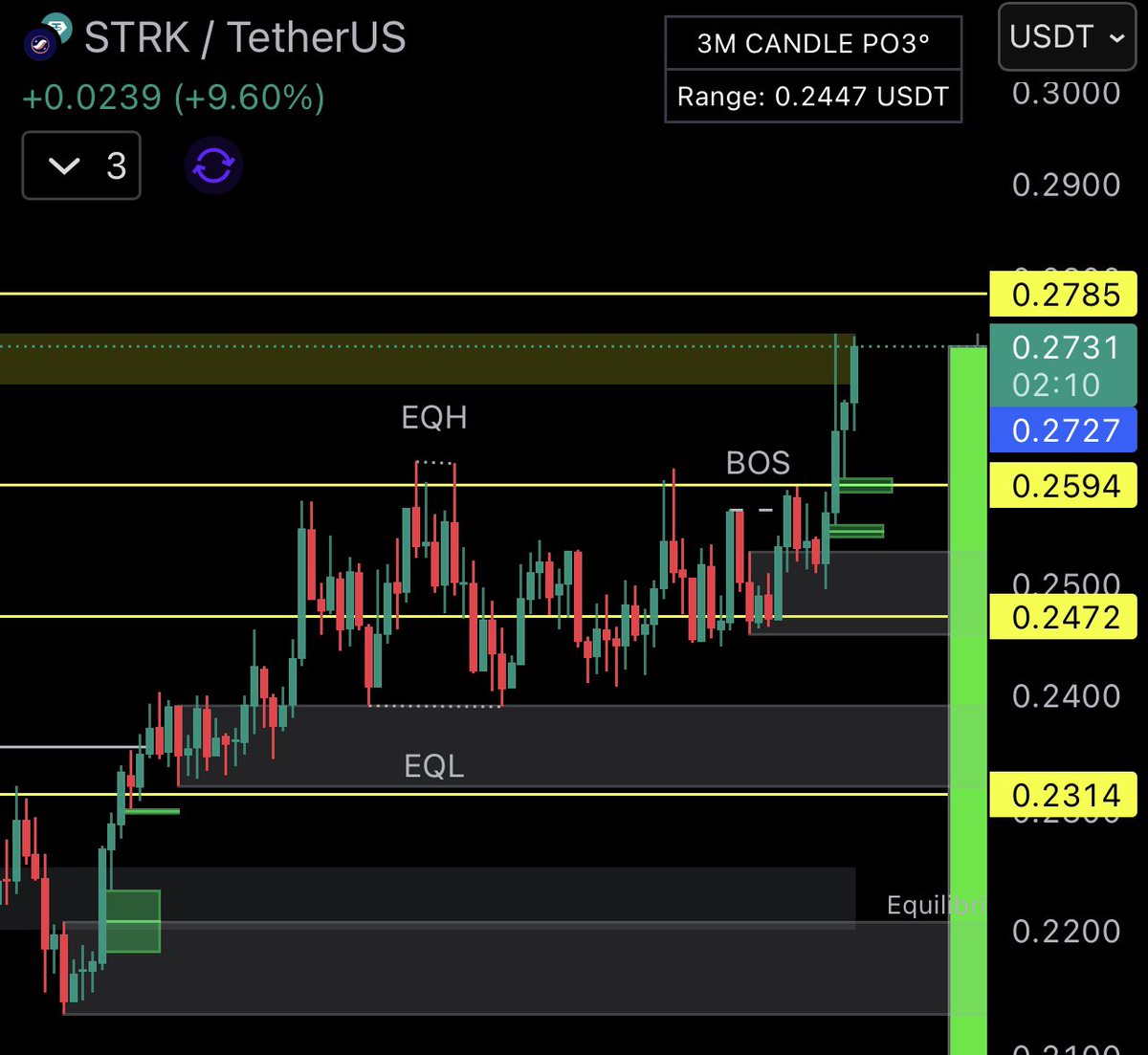 1Xcashflow's tweet image. Shazam 🪄It’s game time $STRK. Send it higher.
