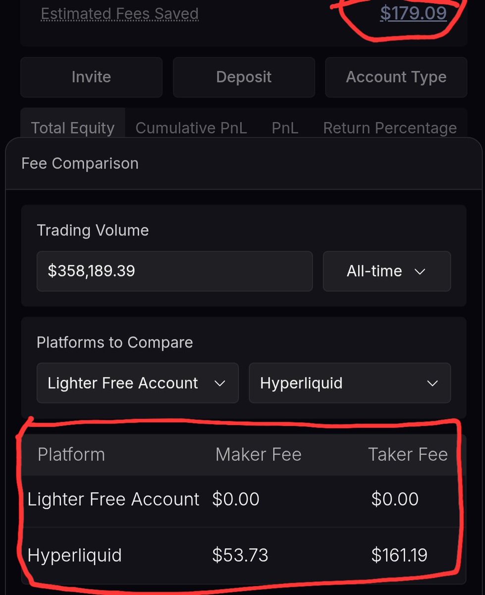 🚀 Giao dịch crypto siêu tiết kiệm và săn airdrop

* Phí = 0$, volume 358k$ đã tiết kiệm 179$ 💸
* BTC, ETH, SOL thanh khoản cao, trade nhanh, vào lệnh mượt
* 1 point OTC từ 60$–90$, cơ hội airdrop siêu “ngon” 🌟

🔥 Chiến lược: trade các cặp lớn, tích điểm, săn