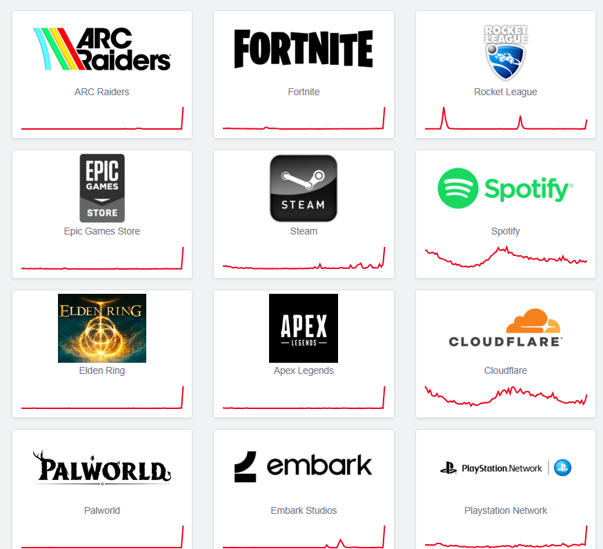 The_Joker's tweet photo. Looks like everything is down again.

Arc Raiders... Fortnite...

AWS... ect ect ect

Who is fkin with our internet. https://t.co/oW9FJm7Joo