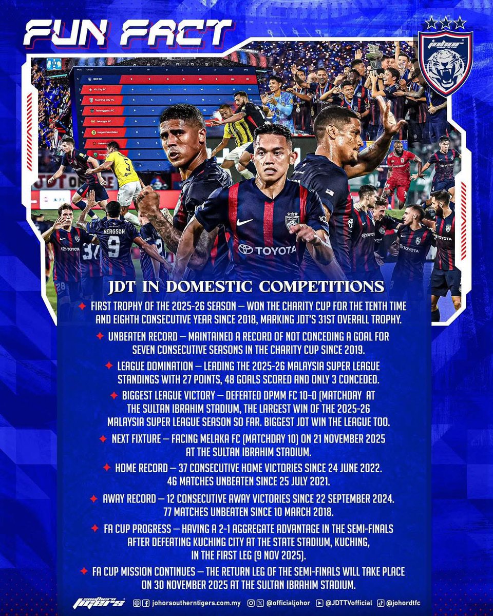 JOHORSouthernTigers tweet media