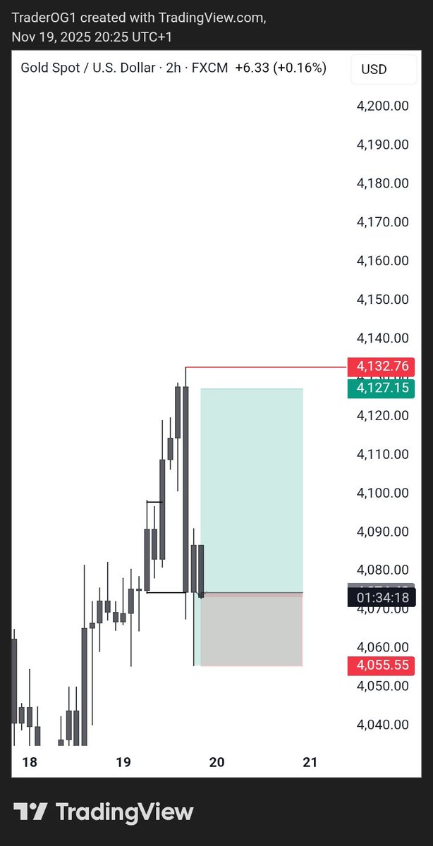 traderOG3's tweet image. -2rr
UNTO THE NEXT ONE 🕐 
#XAUUSD
