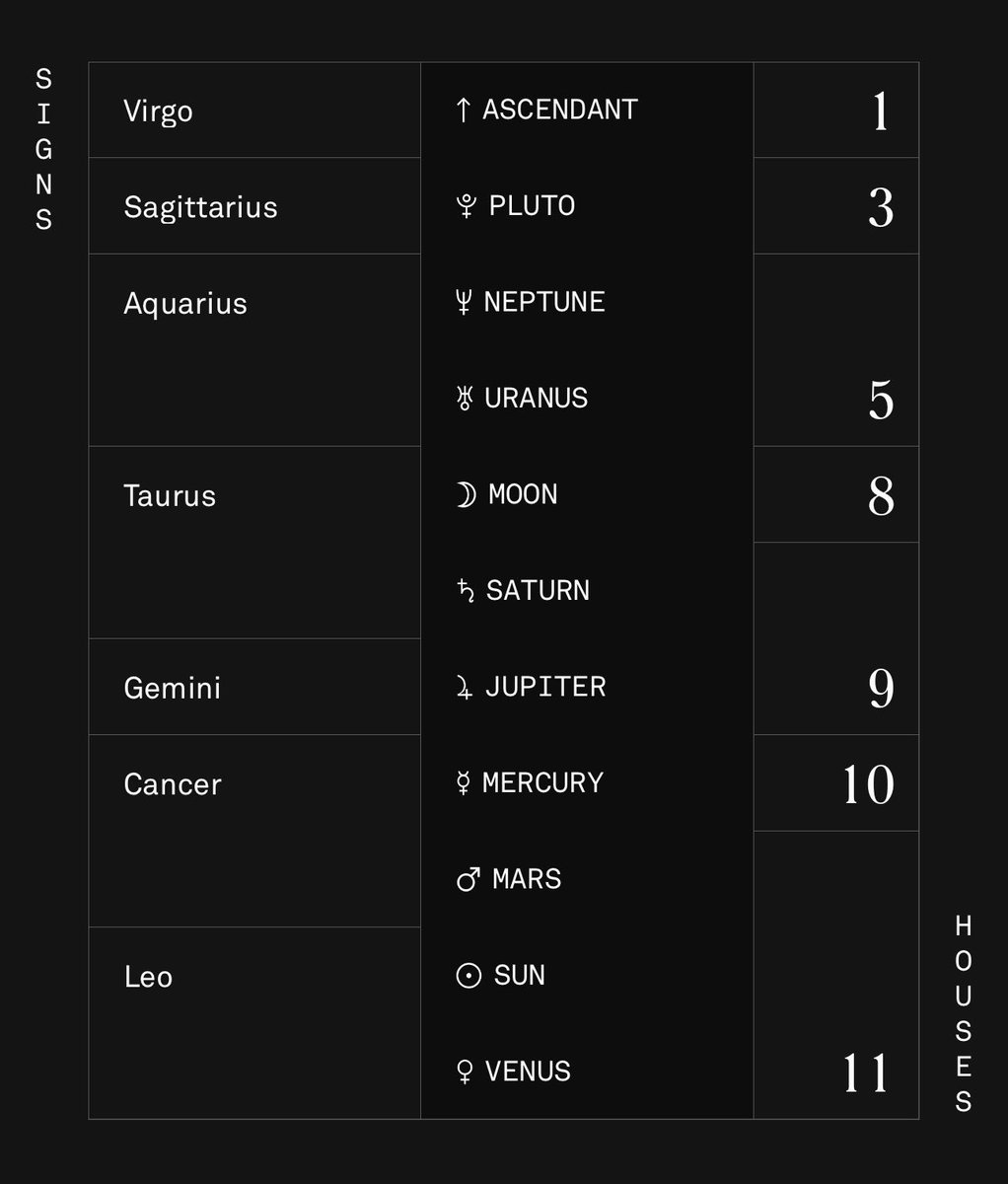 can astrology girlies tell me if im valid or do i have to be euthanized quickly