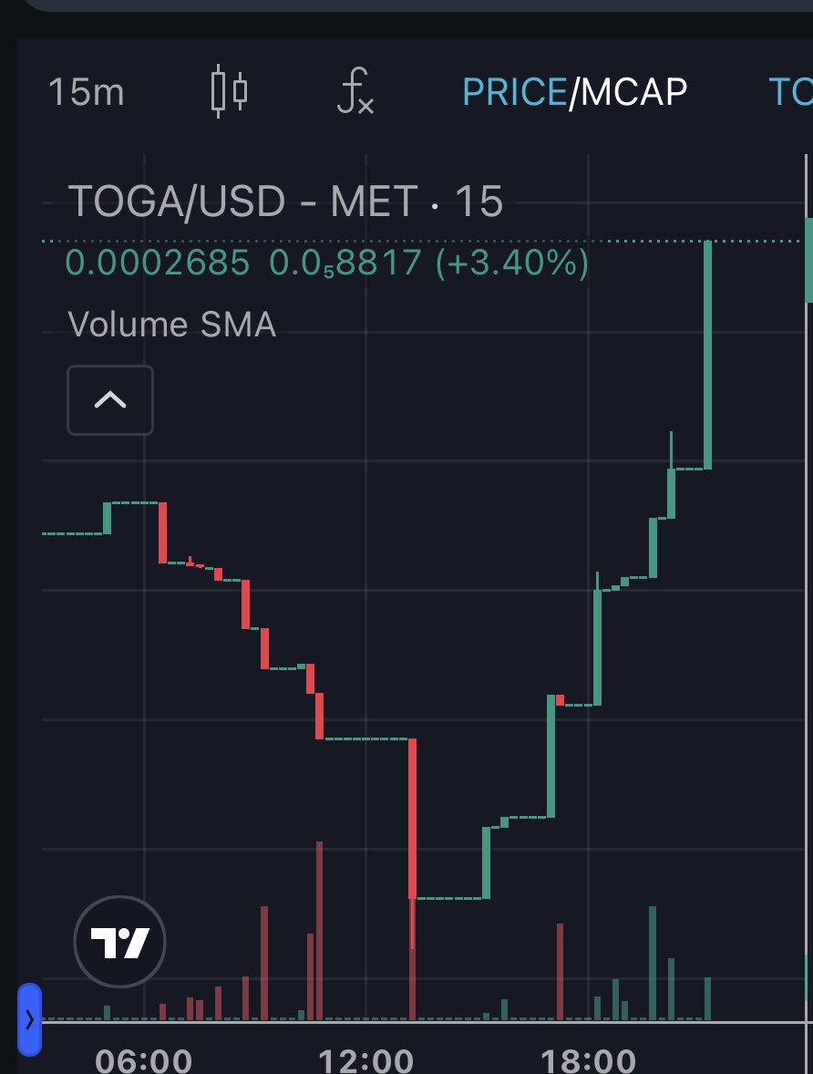 Don’t sleep on @TOGA = G.O.A.T.

Sells as well as buys are important to increase volume