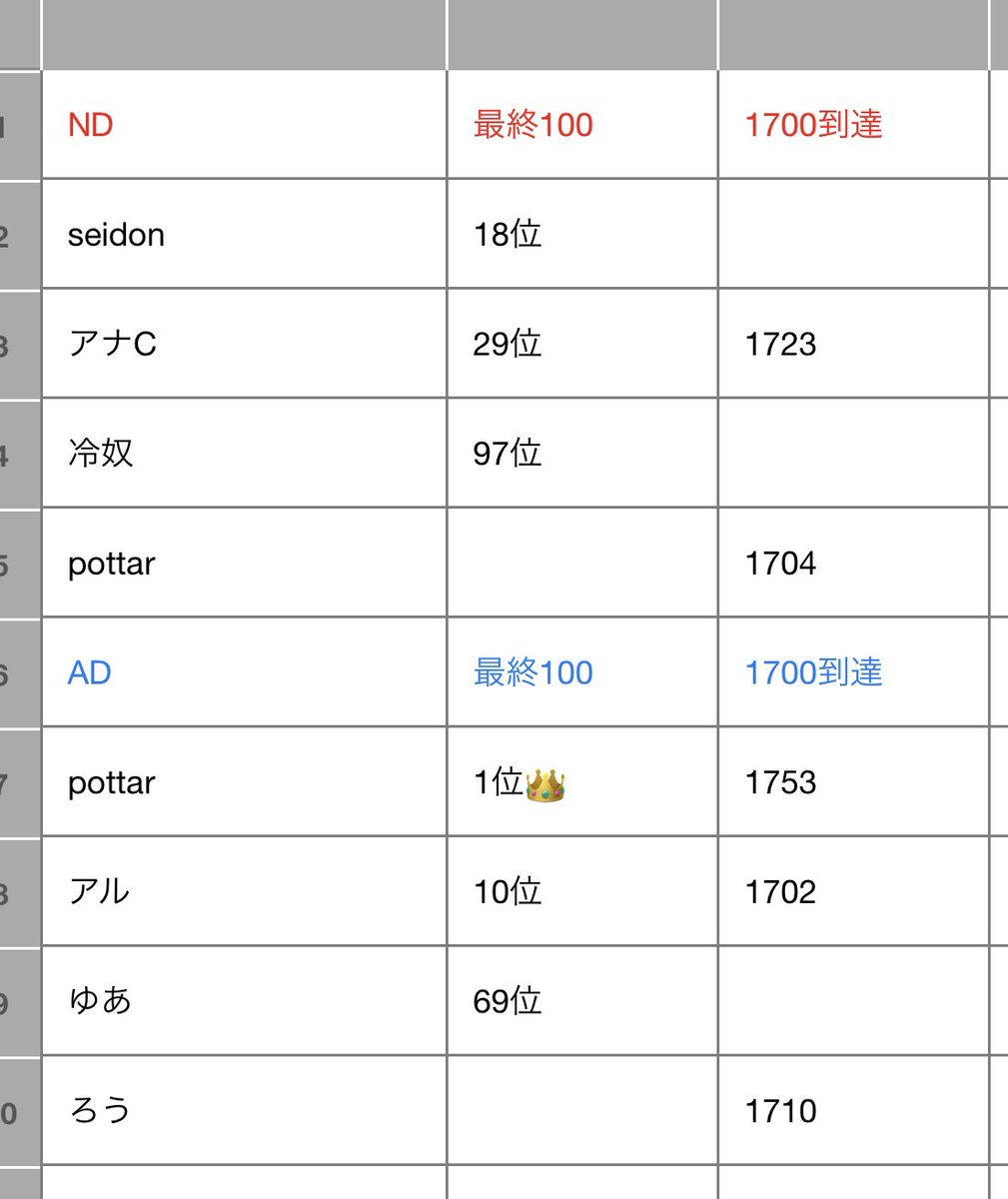 crescent 公式 tweet media