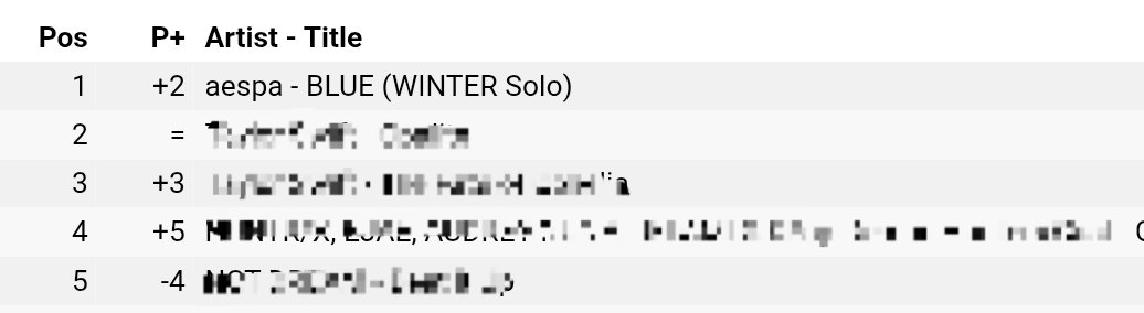 ❄️⭐️Team WINTER PH 🇵🇭 (Slow) tweet media