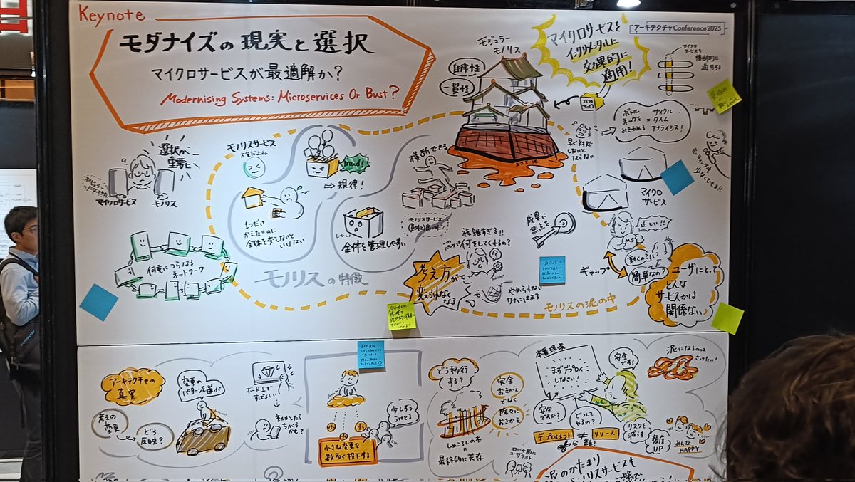 imooooookaz's tweet photo. グラレコいいよね。
#アーキテクチャcon_findy https://t.co/FXT00pZegk