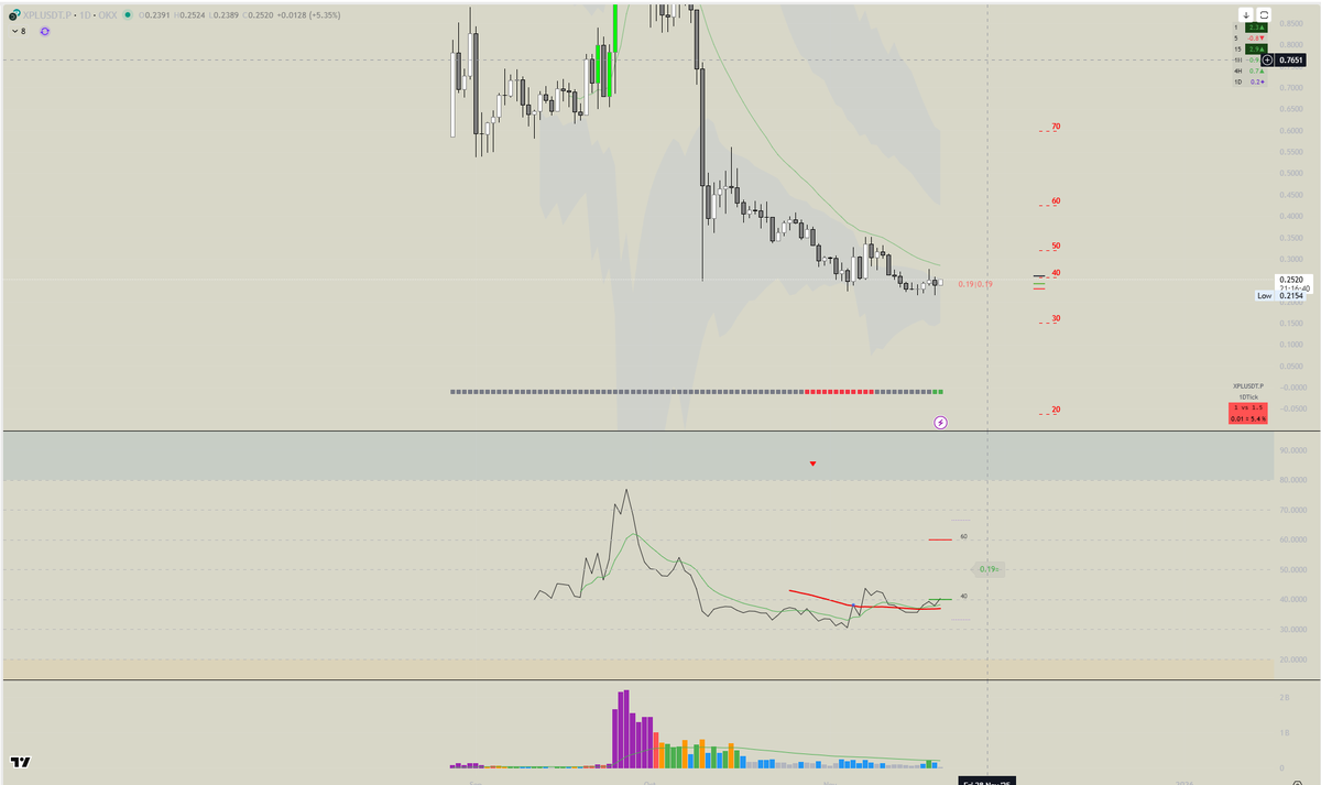 Vinh (equity perps era) tweet media