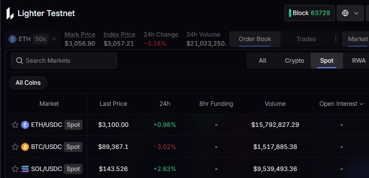 Lighter spot markets are live on the testnet, mainnet next
$LIGER soon