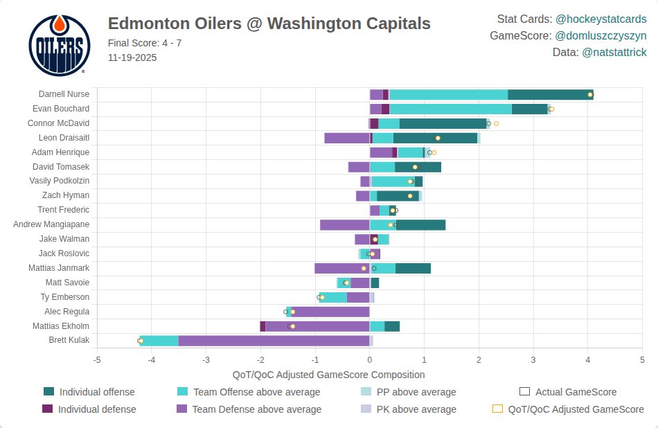 HockeyStatCards tweet media