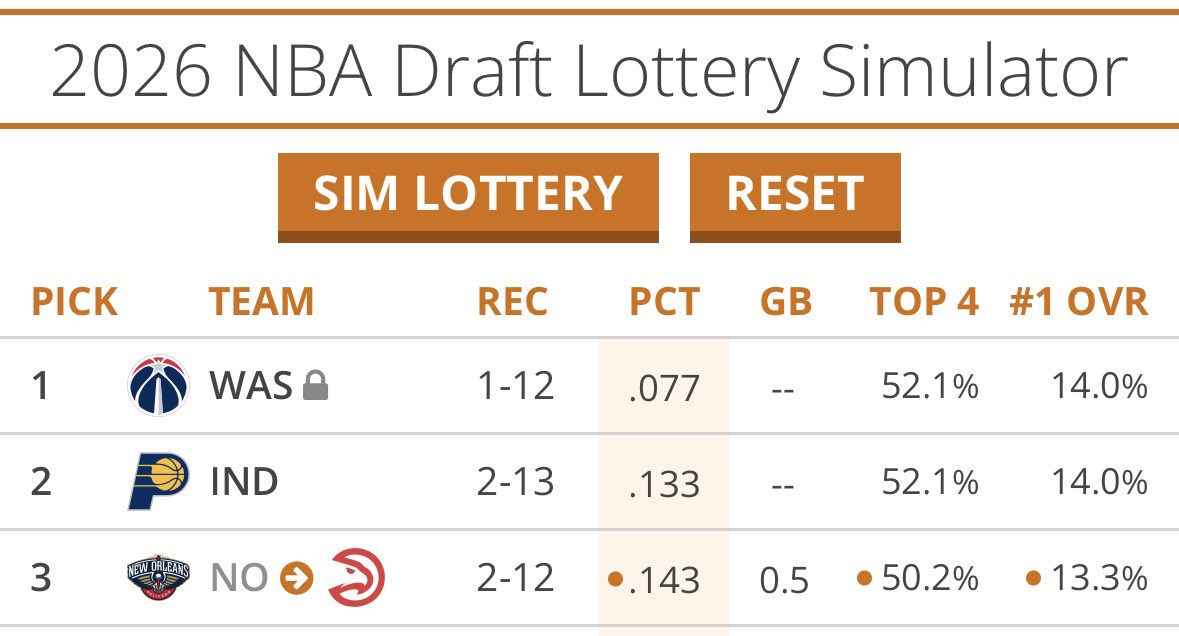 Oh wait let me look at what the current GM has done