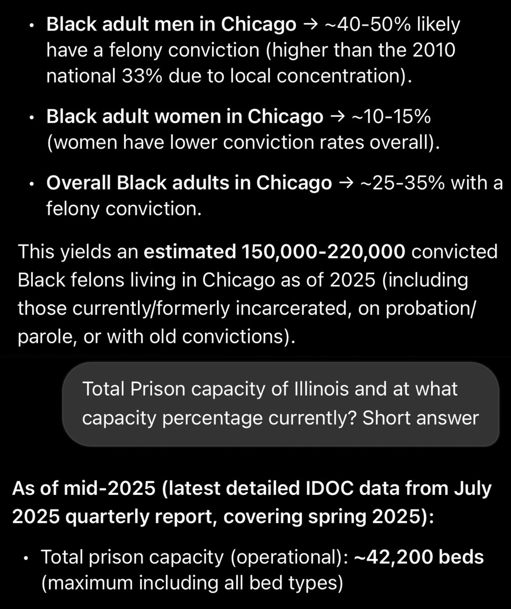 Tomhennessey69's tweet image. It won’t end. 

Chicago alone has roughly 200,000 Black convicted felons walking free—more than four times the entire prison capacity of Illinois